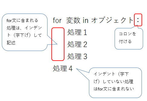 Pythonのforでlist(配列)に格納された複数の要素を順番に取得