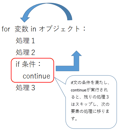 pythonにおけるforでcontinueによりループの処理を途中からスキップする方法