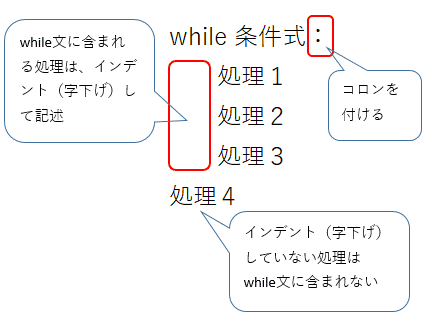 図解 Python While True 無限ループの抜け方と使い方を解説 If Break Continue Inputとの組合せなど Ai Interのpython3入門