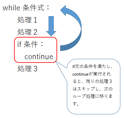 Python while True もしくはwhile 1 で記述する無限ループの意味、抜け方と使い方を解説(if, break, continue, return, inputとの組合せなど)