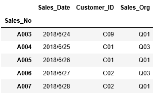 Pandas Dataframeの参照 単一インデックス Ai Interのpython3入門