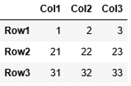 PythonのPandasで行名(index)・列名(column)を指定してDataFrameの作成