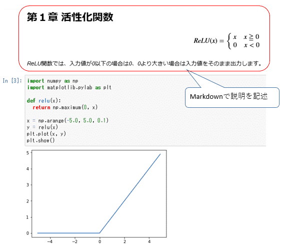 図解 Markdown記法の書き方を徹底解説 改行 表 画像 リンク 箇条書き方法などの例 Ai Interのpython3入門