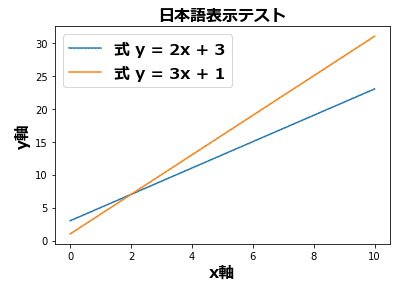 Pythonのmatplotlibで日本語の文字化けを対応し、jupyter notebookで日本語のフォントがきれいに表示された折れ線グラフのイメージ(windows 10, mac編)