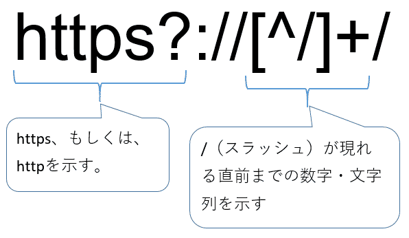 図解 Python 正規表現の徹底解説 文字列の抽出と置換など Ai Interのpython3入門