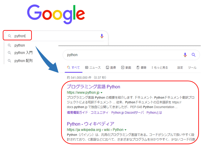 Googleでの検索結果の表示