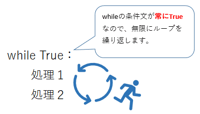 Python while True もしくはwhile 1 で記述する無限ループの意味、抜け方と使い方を解説(if, break, continue, return, inputとの組合せなど)